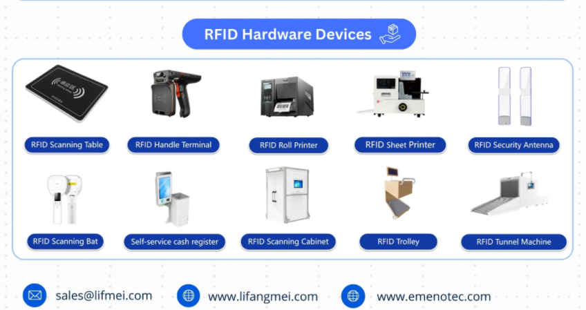 Apakah RFID (Pengenalan Kekerapan Radio)?